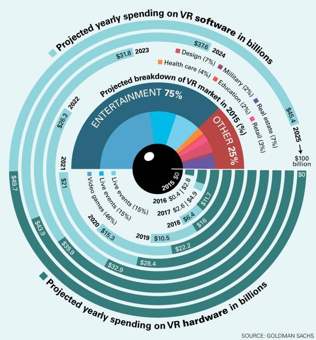 無(wú)論你相信與否，虛擬現(xiàn)實(shí)時(shí)代都已經(jīng)來(lái)臨！