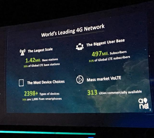 中國(guó)移動(dòng)4G用戶(hù)突破5億戶(hù) VoLTE業(yè)務(wù)質(zhì)量堪憂(yōu)
