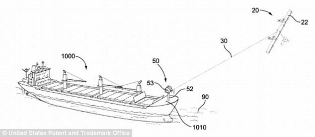 谷歌把手伸到海里 做了一套“飛行風車”來發(fā)電