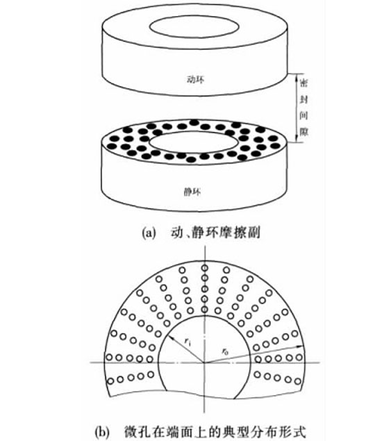 圖4多孔端面<a href=http://m.zwbjp.com.cn target=_blank class=infotextkey>密封</a>的結(jié)構(gòu)示意圖