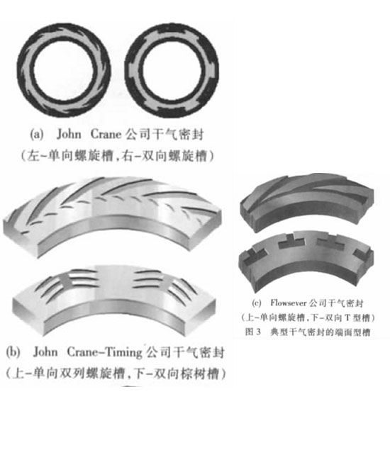 圖3典型干氣<a href=http://m.zwbjp.com.cn target=_blank class=infotextkey>密封</a>的端面型槽