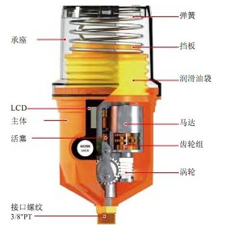 帕爾薩M KLT125自動(dòng)注油器