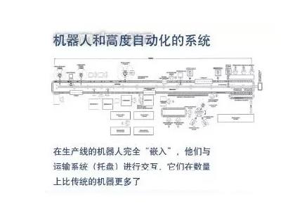 機器人和高度自動化的系統(tǒng)