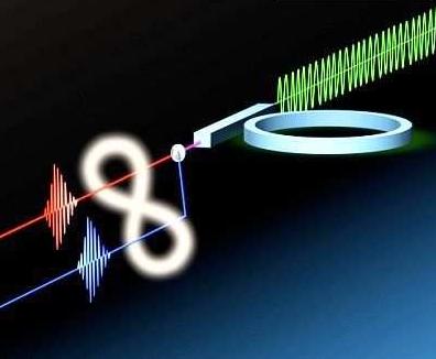 芯片上實(shí)現(xiàn)量子糾纏 催生未來的量子計(jì)算機(jī)