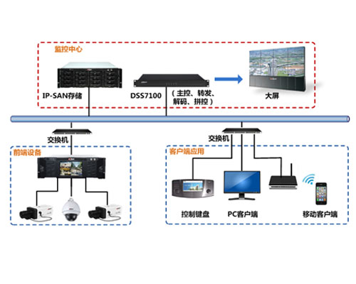 大華股份推出業(yè)界首款解顯控一體化平臺 