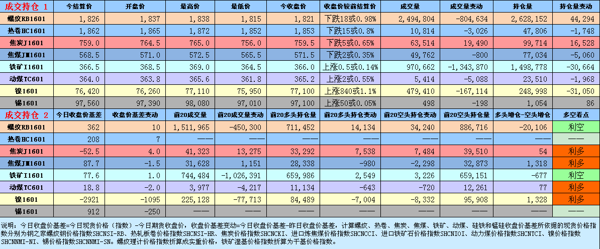 鋼之家：9月30日礦煤焦鋼期貨日評(píng)