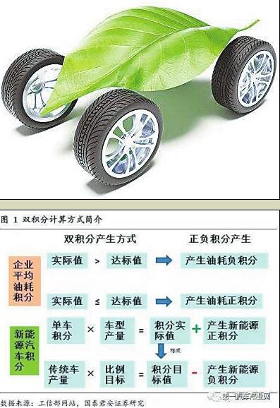 買新能源車明年更優(yōu)惠