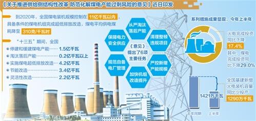 嚴(yán)控新增產(chǎn)能促煤電轉(zhuǎn)型升級(jí)
