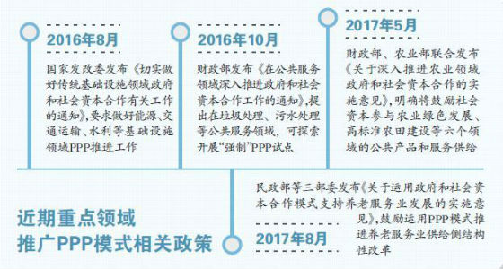 精準(zhǔn)PPP來(lái)了