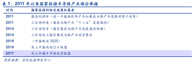 半導(dǎo)體迎來第三次產(chǎn)業(yè)轉(zhuǎn)移與升級(jí)