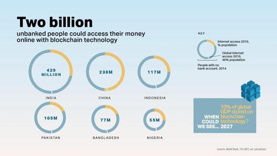 吃人造肉開(kāi)無(wú)人車(chē)，這五項(xiàng)技術(shù)將改變這個(gè)世紀(jì)！