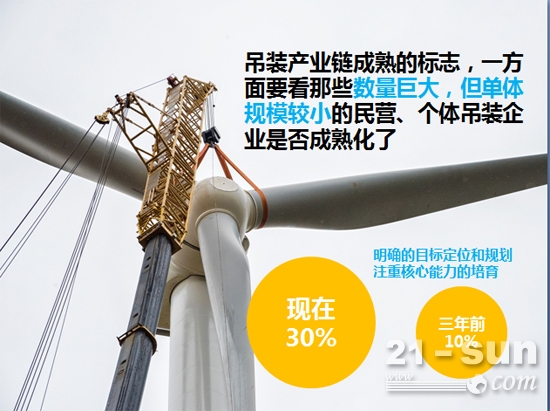 民營、個體吊裝企業(yè)是否成熟化