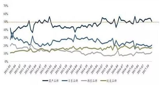 明年高景氣仍將持續(xù)