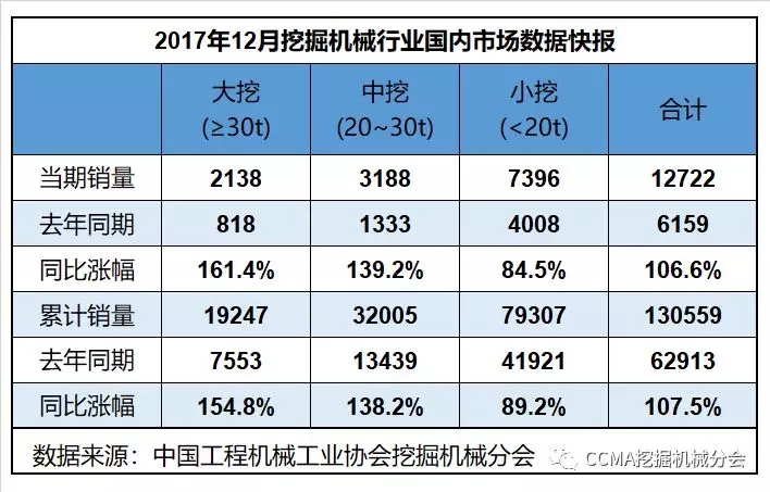 2017年12月挖掘機(jī)械行業(yè)數(shù)據(jù)快報.webp