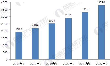 汽車(chē)行業(yè)增長(zhǎng)潛力巨大 汽車(chē)變速箱市場(chǎng)需求前景看好