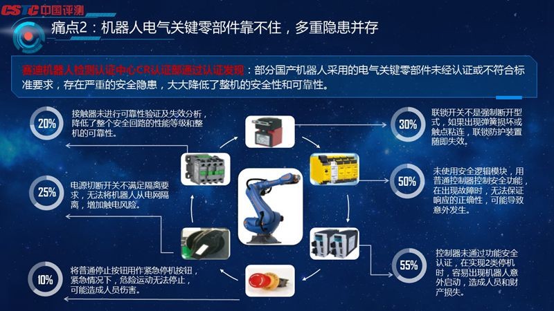 《賽迪機(jī)器人3?15報(bào)告》揭示產(chǎn)品質(zhì)量6大痛點(diǎn)