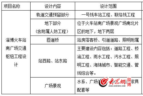 淄博火車站南廣場交通樞紐設(shè)計(jì)招標(biāo)