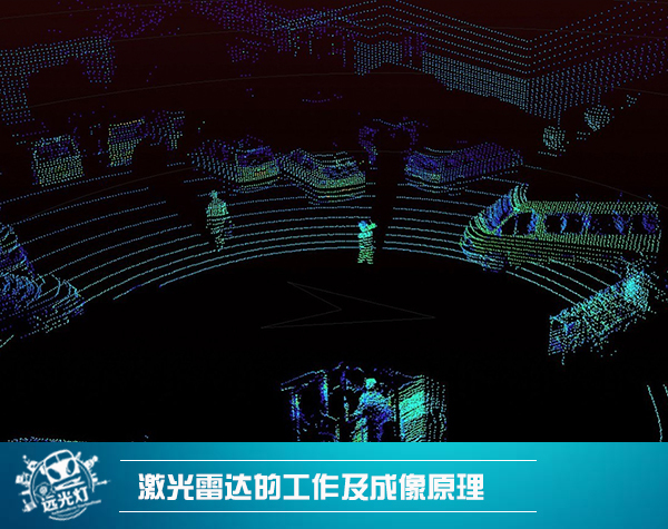 前瞻技術(shù)，激光雷達(dá)發(fā)展現(xiàn)狀,激光雷達(dá)種類