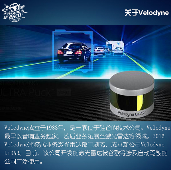 前瞻技術(shù)，Velodyne