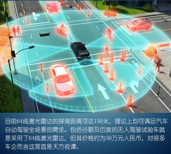 前瞻技術(shù)，Velodyne