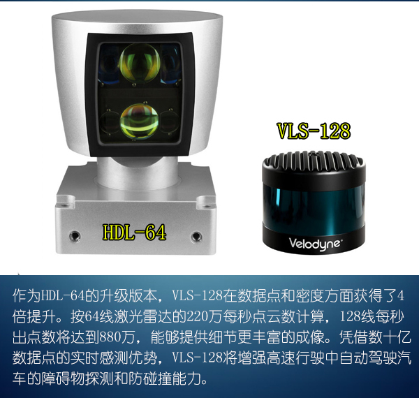 前瞻技術(shù)，Velodyne