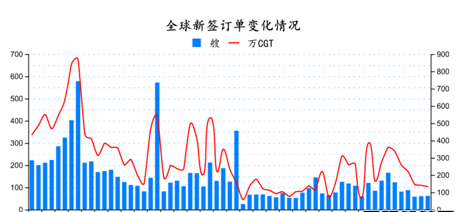 2018年6月全球造船業(yè)月報(bào)
