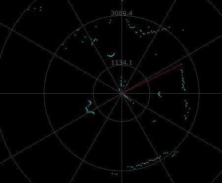 如何衡量機器人用激光雷達的實用性和可靠性？