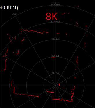 如何衡量機(jī)器人用激光雷達(dá)的實(shí)用性和可靠性？