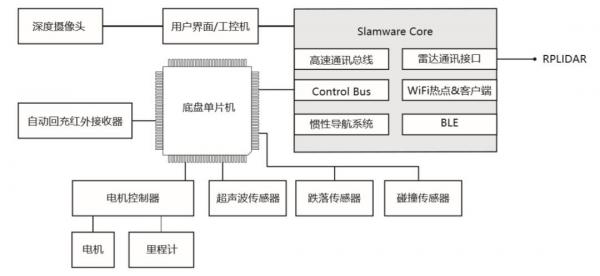 機(jī)器人是如何完成避障實(shí)現(xiàn)智能行走？