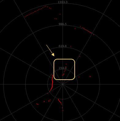 如何衡量機(jī)器人用激光雷達(dá)的實(shí)用性和可靠性？