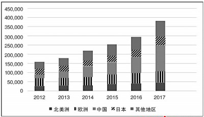 從日本機(jī)器人產(chǎn)業(yè)領(lǐng)域能學(xué)到什么？