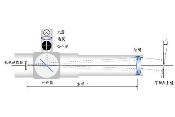 藍(lán)鵬測(cè)控：這八種直線(xiàn)度檢測(cè)方法 總有一個(gè)適合你
