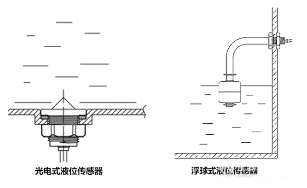 水箱水位是怎么樣控制的？如何選擇合適的傳感器？