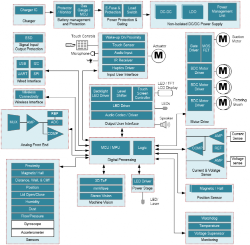 了解電機驅(qū)動的真空機器人的世界