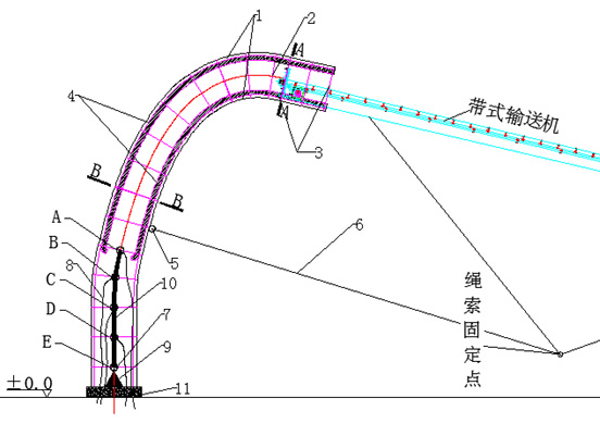<a href=http://m.zwbjp.com.cn target=_blank class=infotextkey>帶式輸送機(jī)</a>(排巖機(jī))大高差排料揚(yáng)塵的無(wú)動(dòng)力除塵技術(shù)示意圖